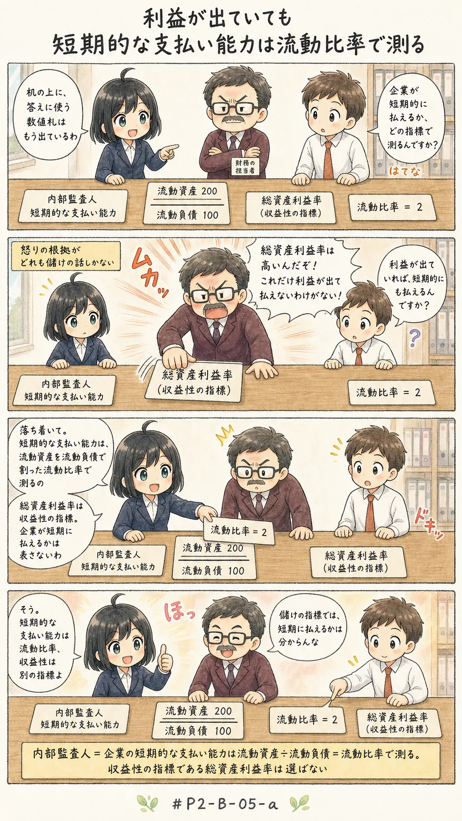 4コマ漫画: 短期に払えるかを、どの比率で測るか