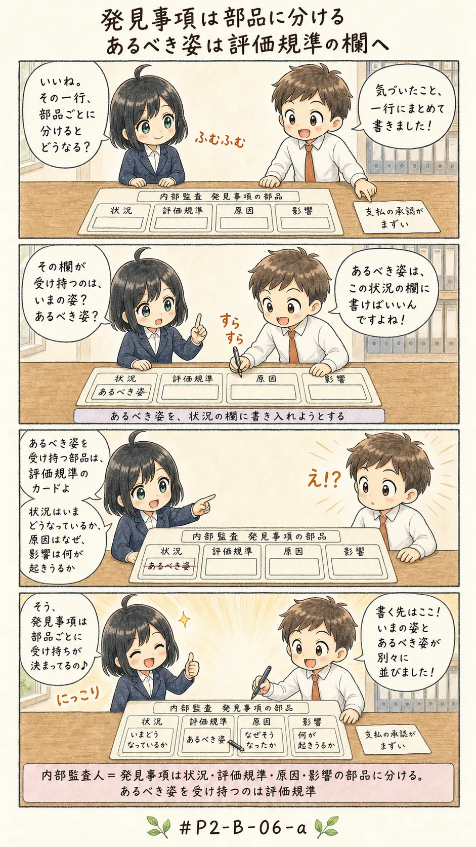 4コマ漫画: 状況を分析し、評価規準と比較する