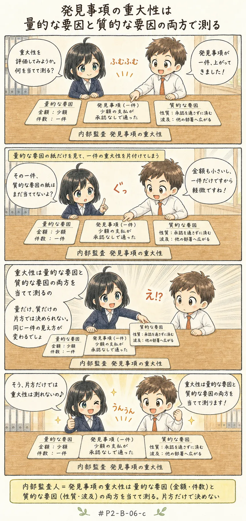 4コマ漫画: 発見事項の重大性を判断する要因を評価する