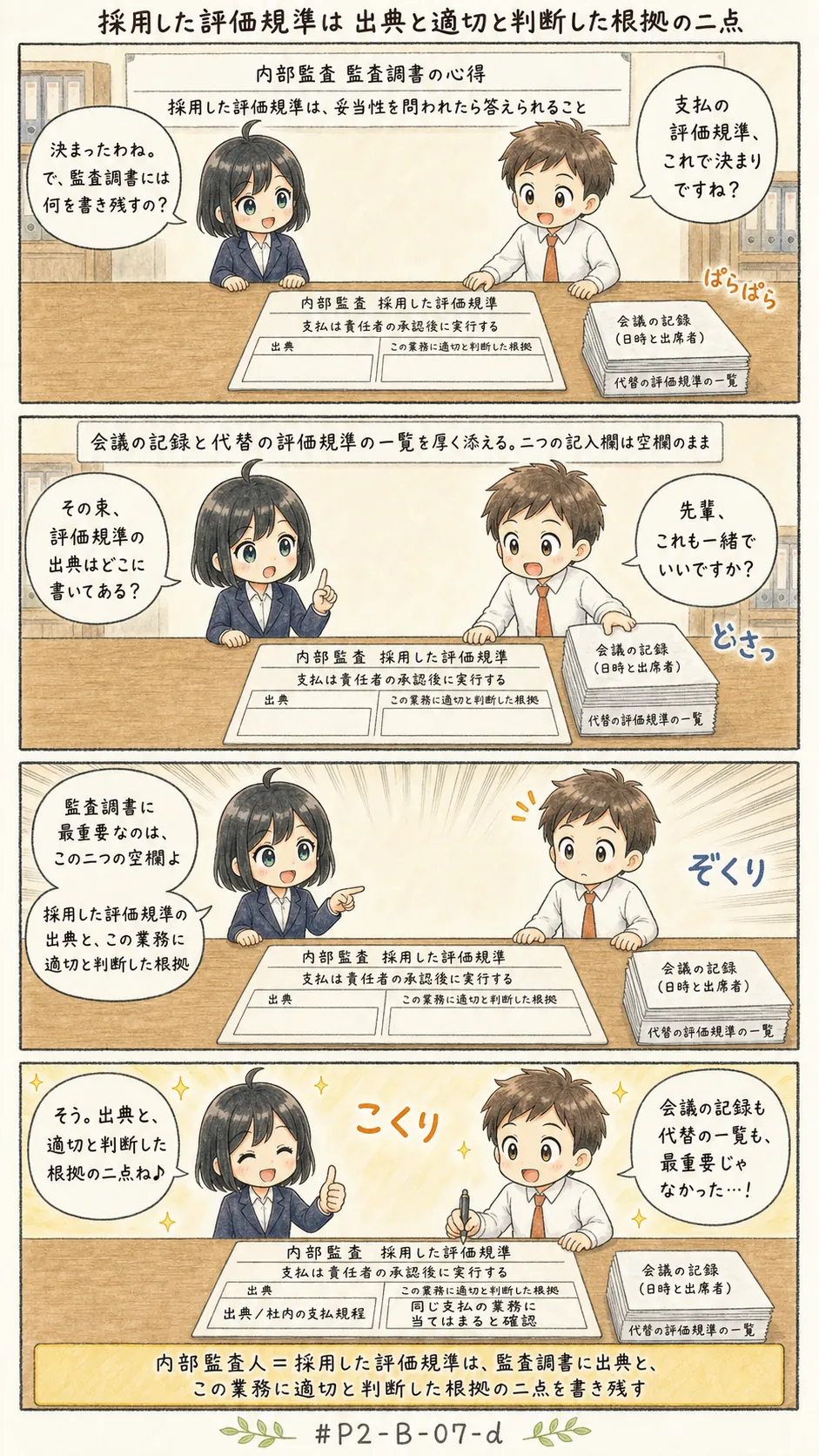 4コマ漫画: 文書化で考慮すべき事項