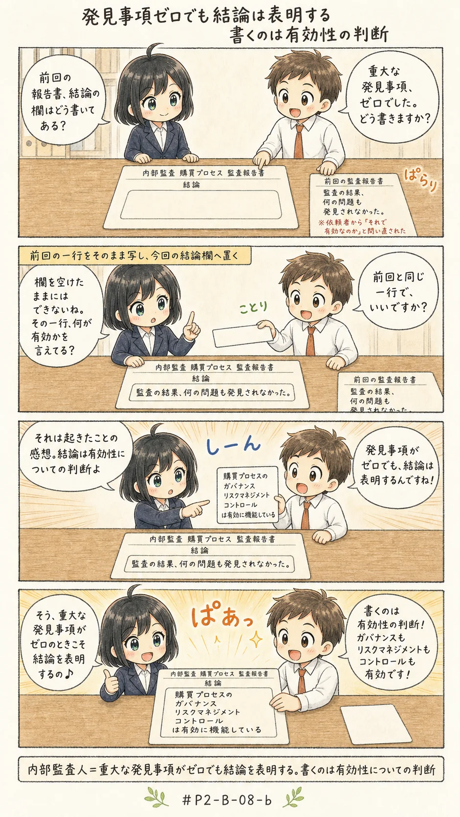 4コマ漫画: 結論の作成で考慮すべき事項