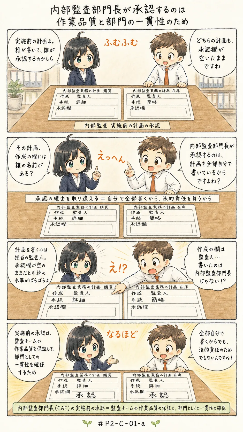 4コマ漫画: 計画をつくる段階から始まる監督