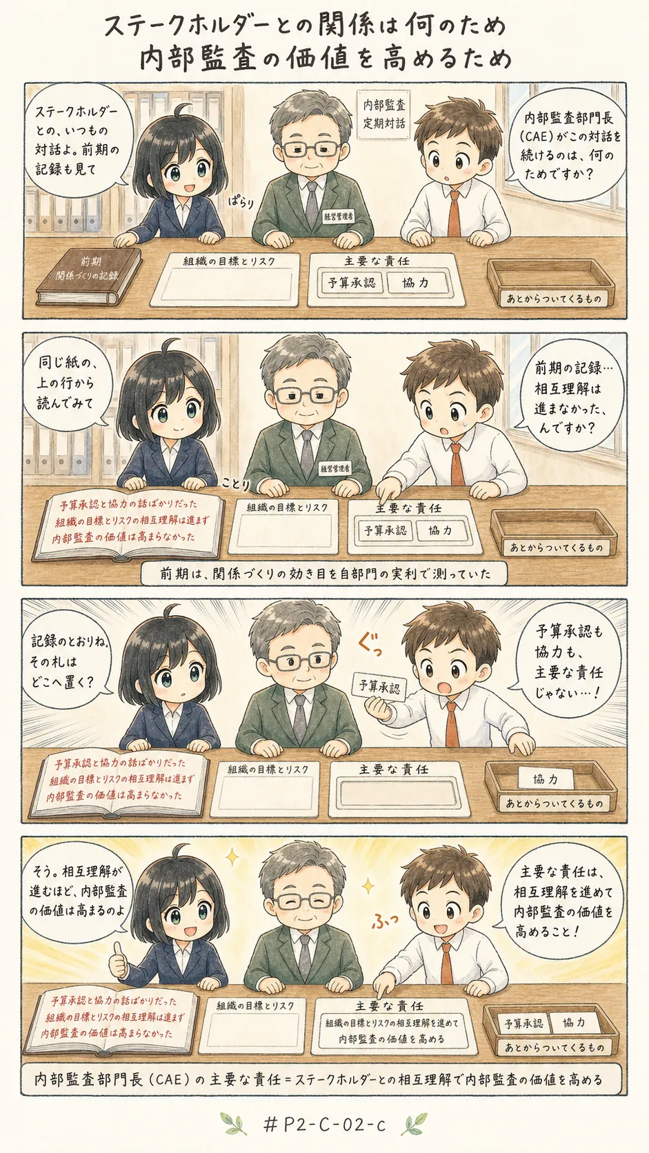 4コマ漫画: 誰に伝えるかを決める