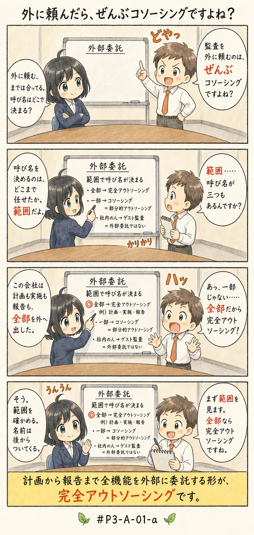 4コマ漫画: 外部委託の形態を見分ける