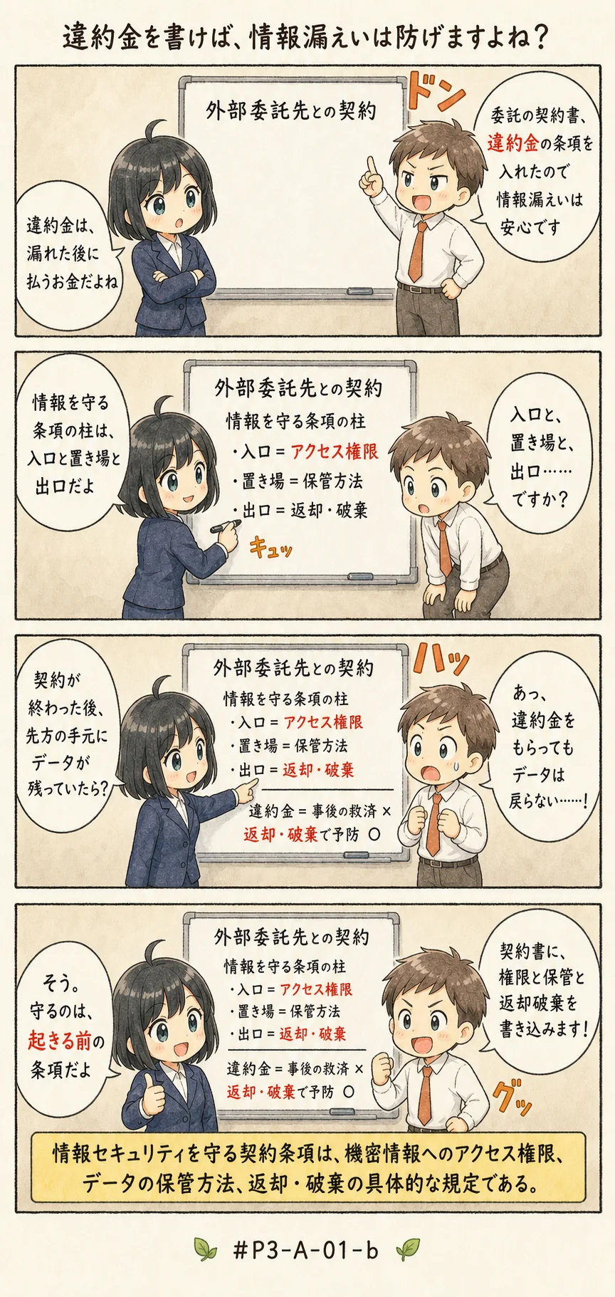 4コマ漫画: 委託先の選び方と、契約書に書く条項