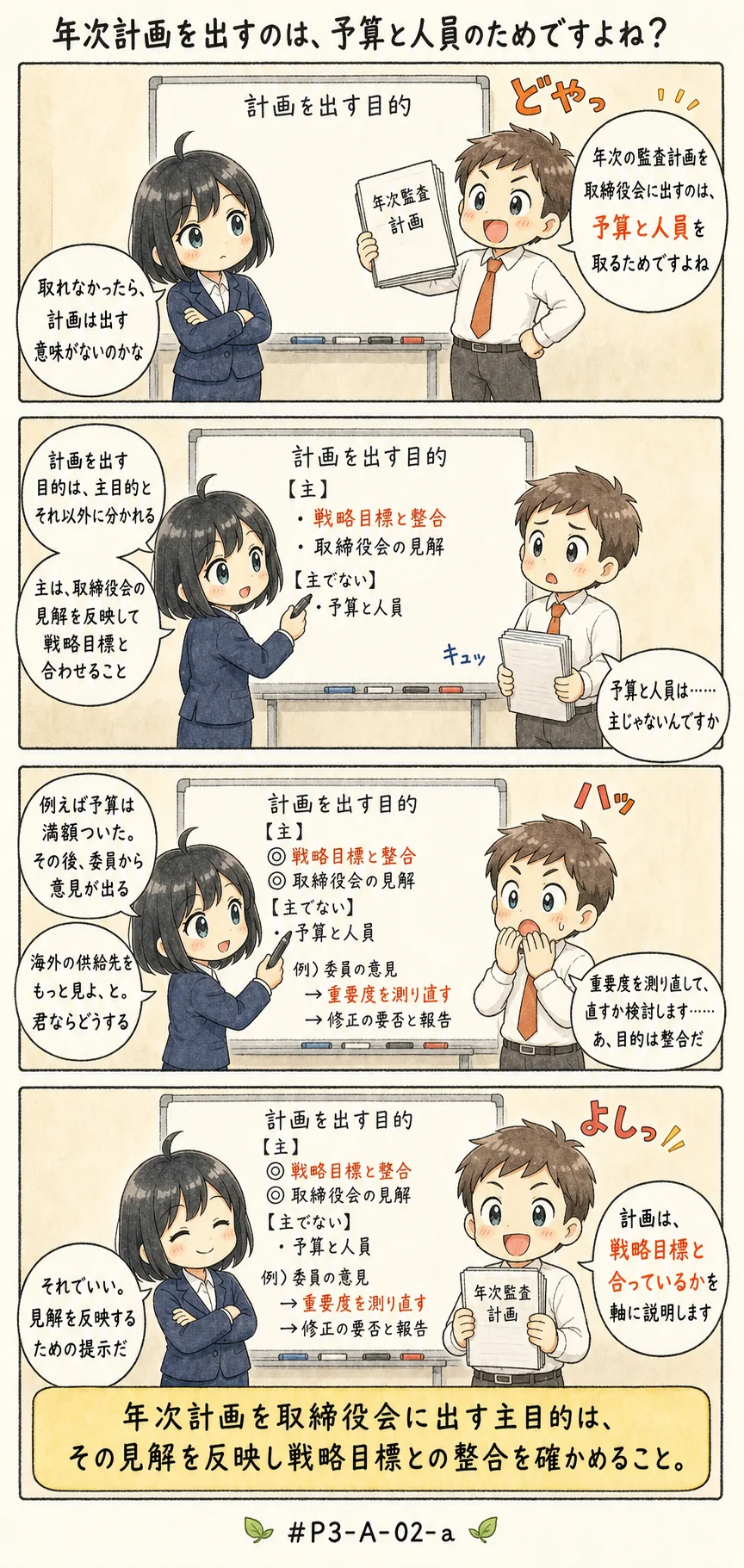 4コマ漫画: 年次計画を取締役会に諮るのは何のためか