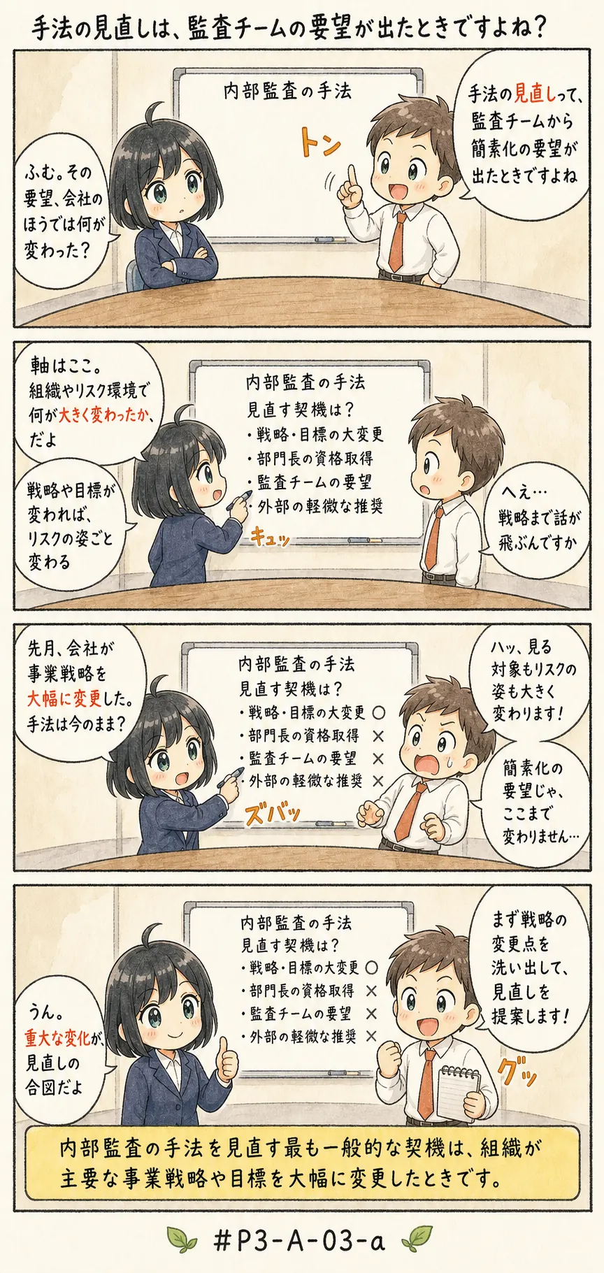 4コマ漫画: 手法をいつ見直すか