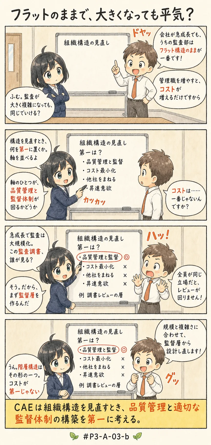 4コマ漫画: 組織構造の見直し