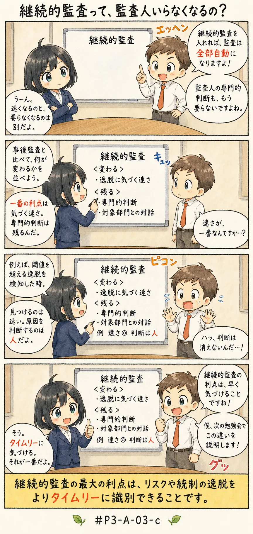 4コマ漫画: 継続的な監視の便益