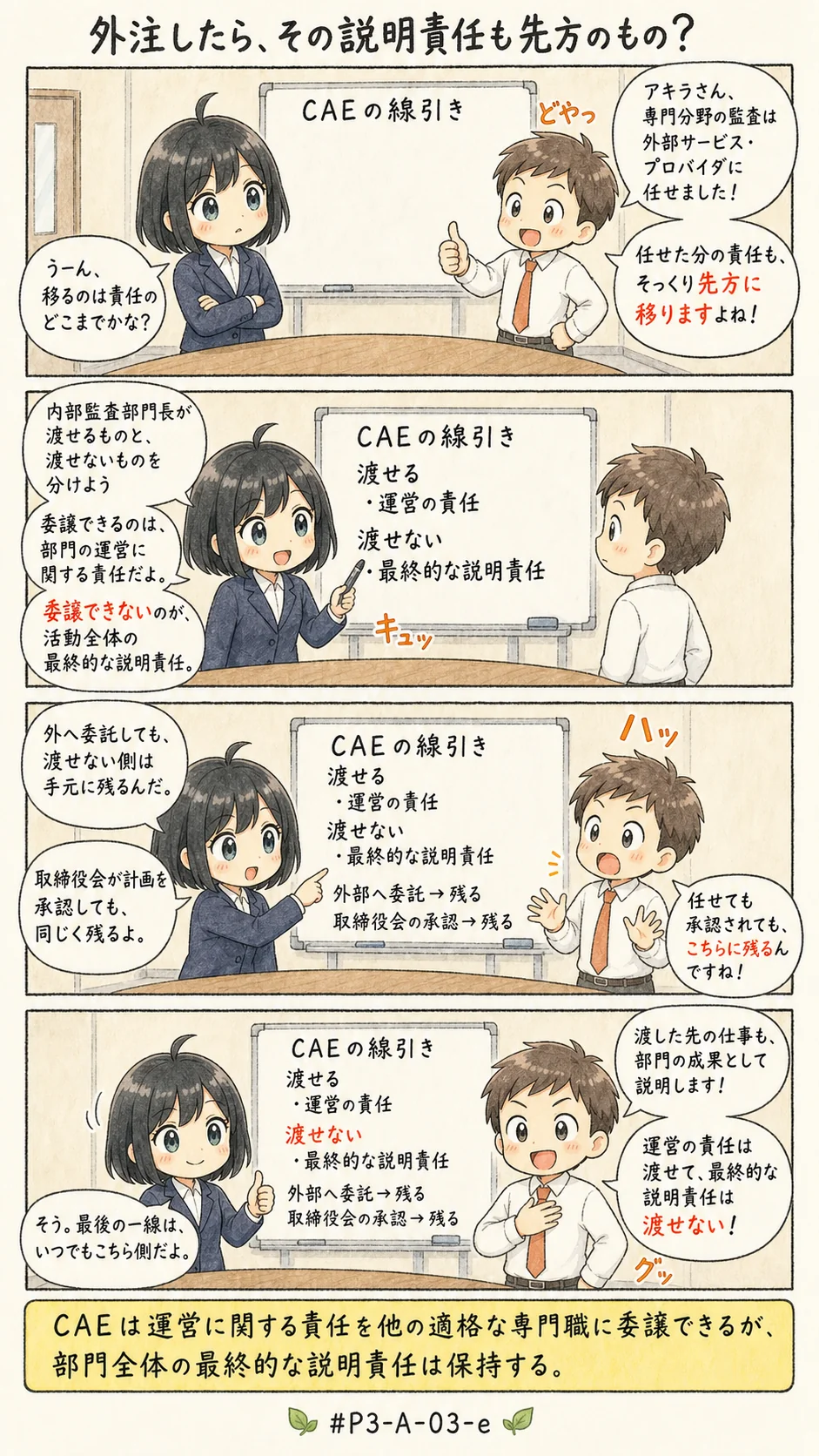 4コマ漫画: CAEの最終的な説明責任