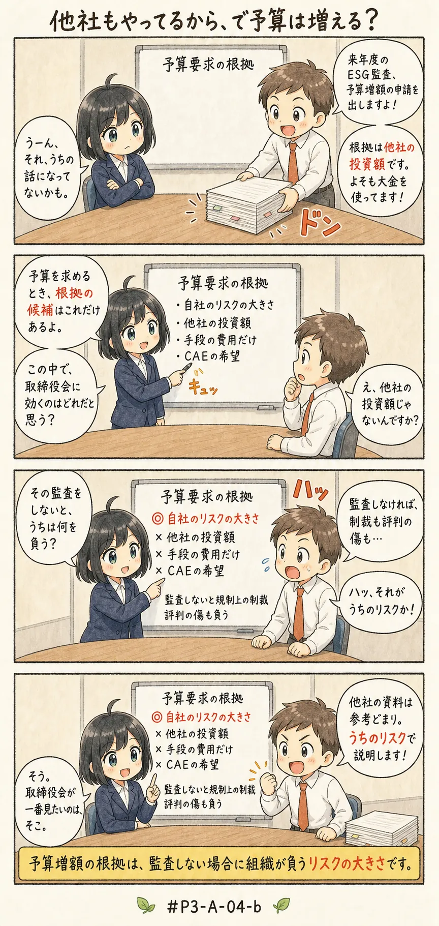 4コマ漫画: 予算を増やしてほしいと求めるときの根拠