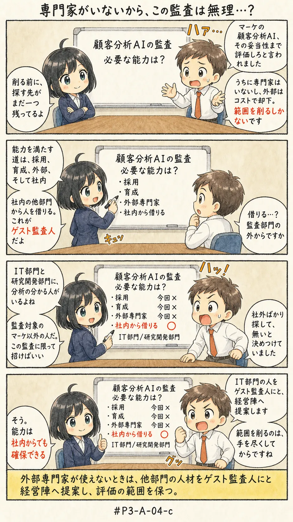 4コマ漫画: 人が足りないときに、どこから手当てするか