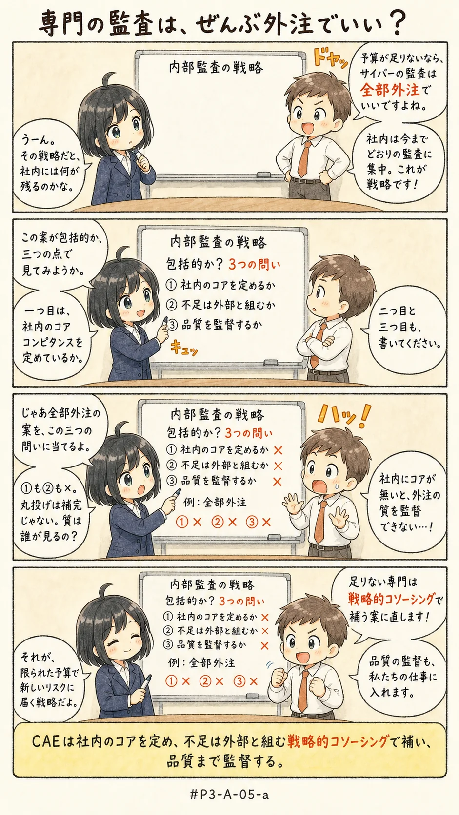 4コマ漫画: 内部監査の戦略の策定