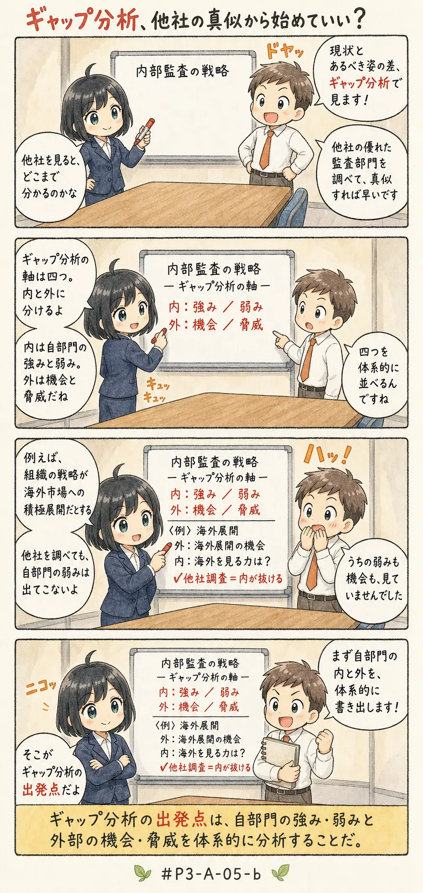 4コマ漫画: 戦略目標・期待事項との整合確認