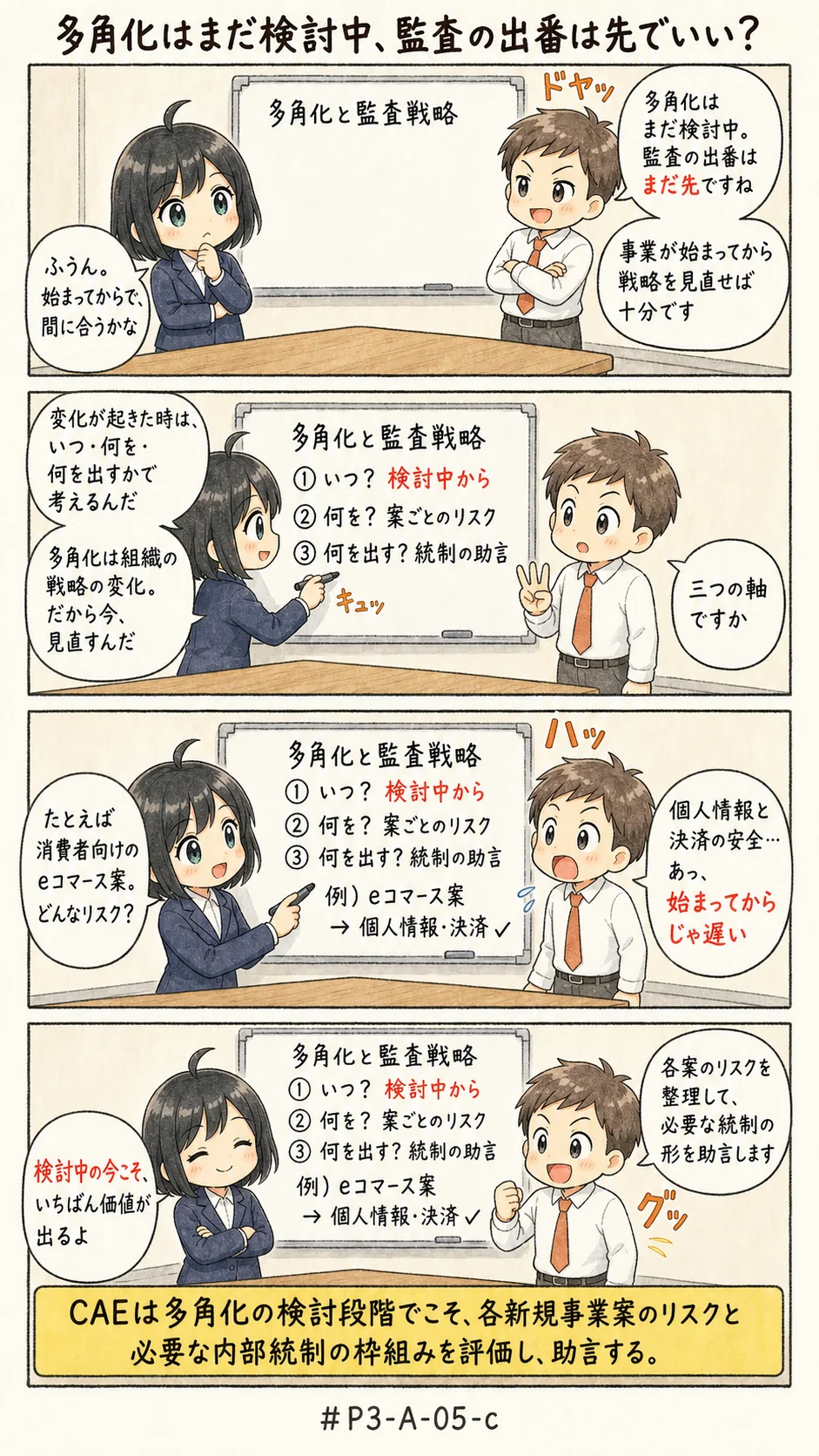 4コマ漫画: 環境変化・新興リスクへの戦略の見直し
