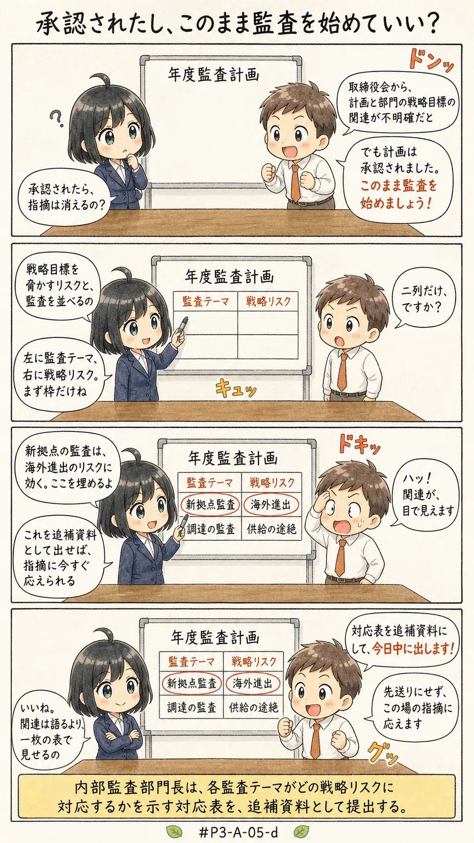 4コマ漫画: 監査計画・資源配分への落とし込み