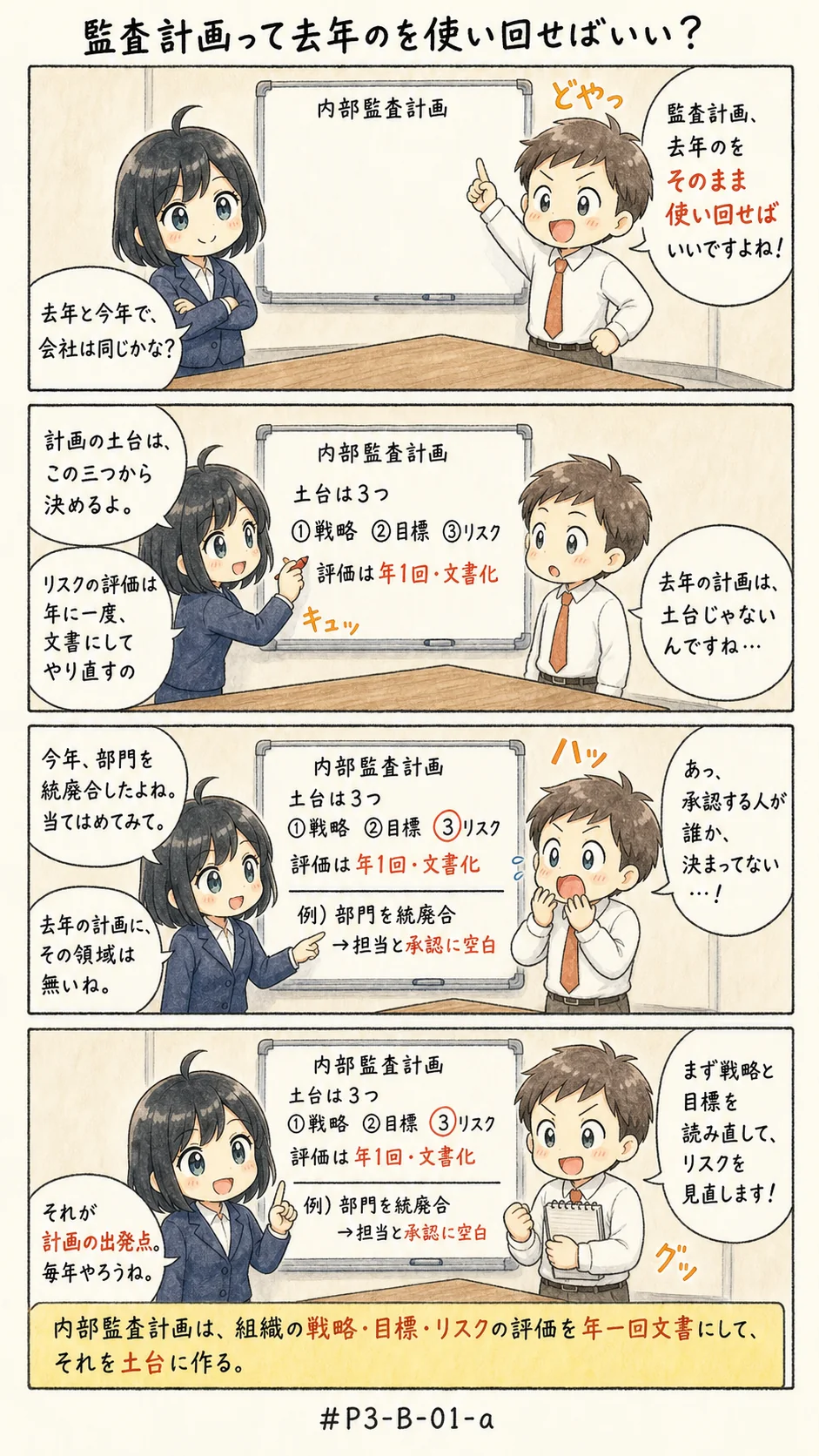 4コマ漫画: 計画の土台