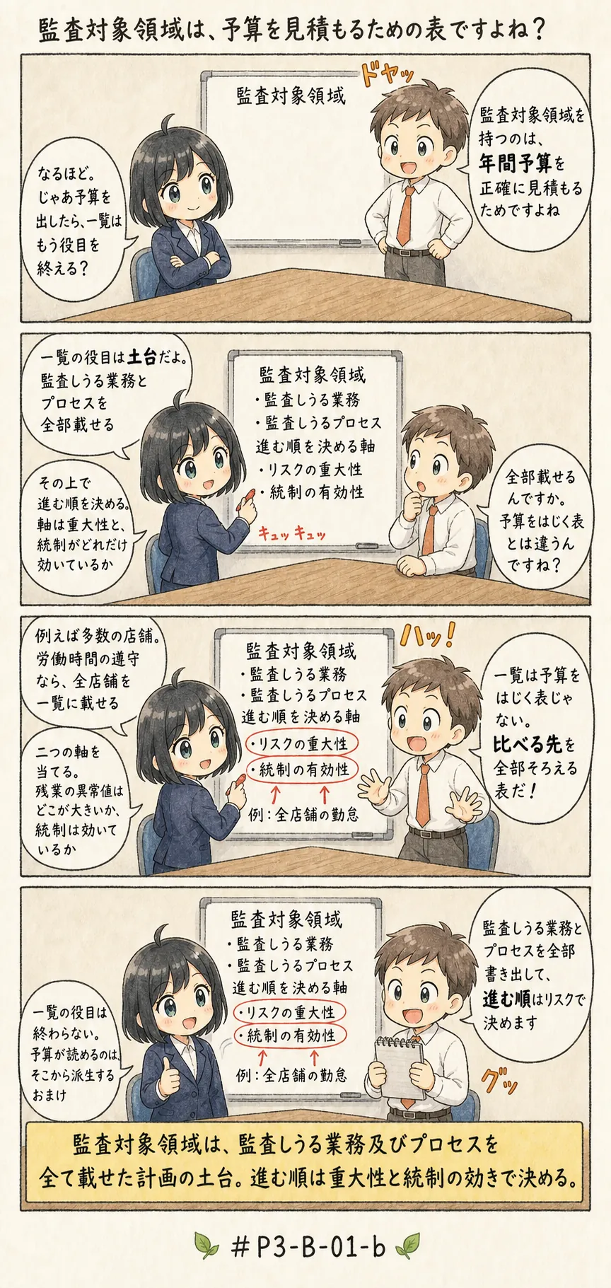 4コマ漫画: 監査対象領域