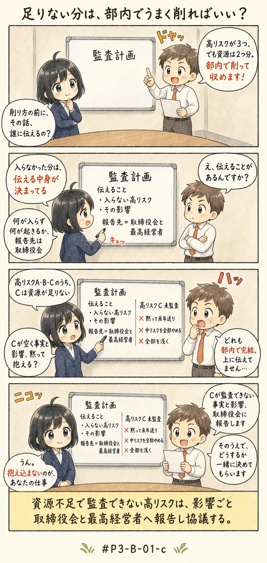 4コマ漫画: 資源の制約