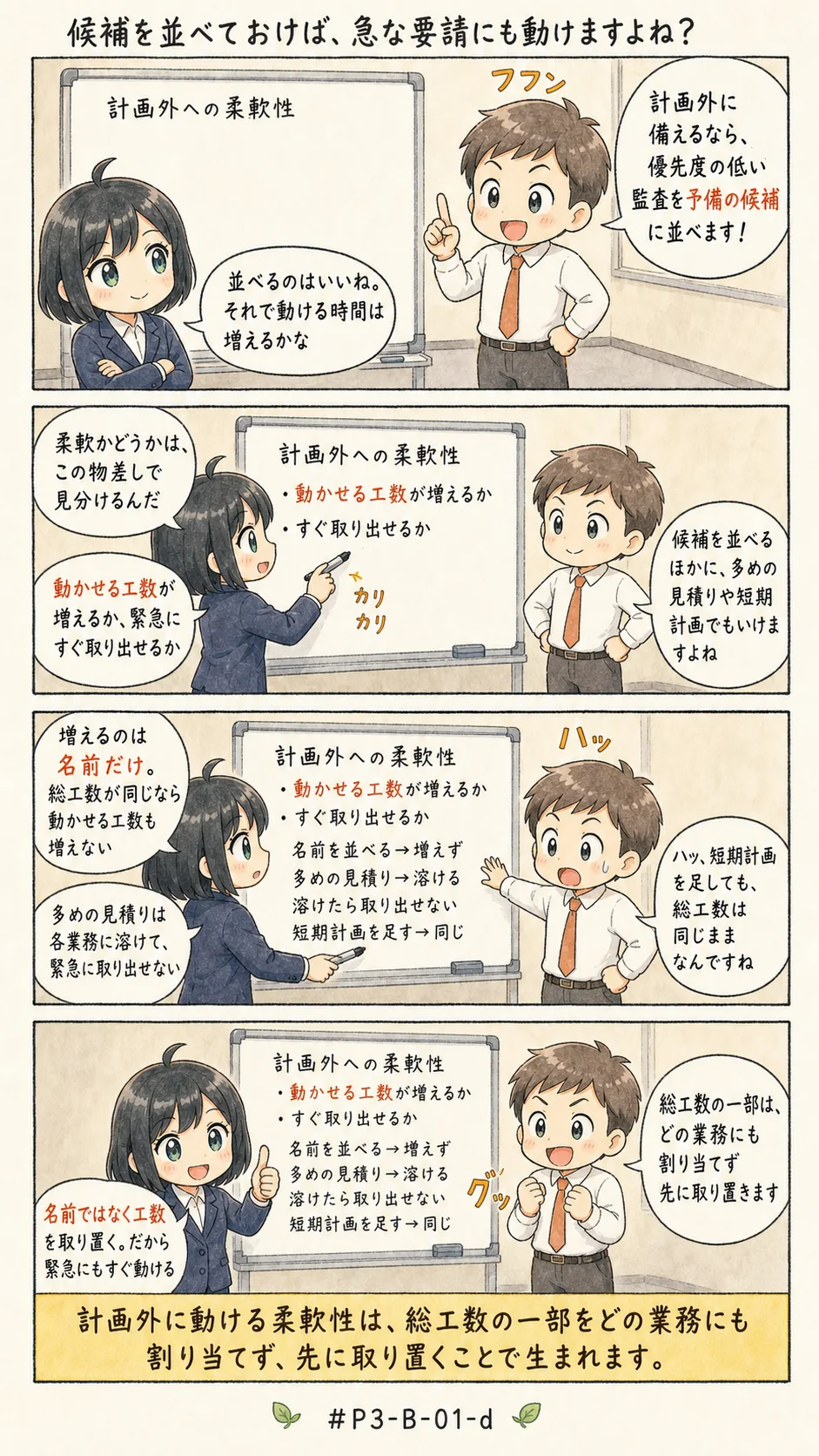 4コマ漫画: 計画外への備え