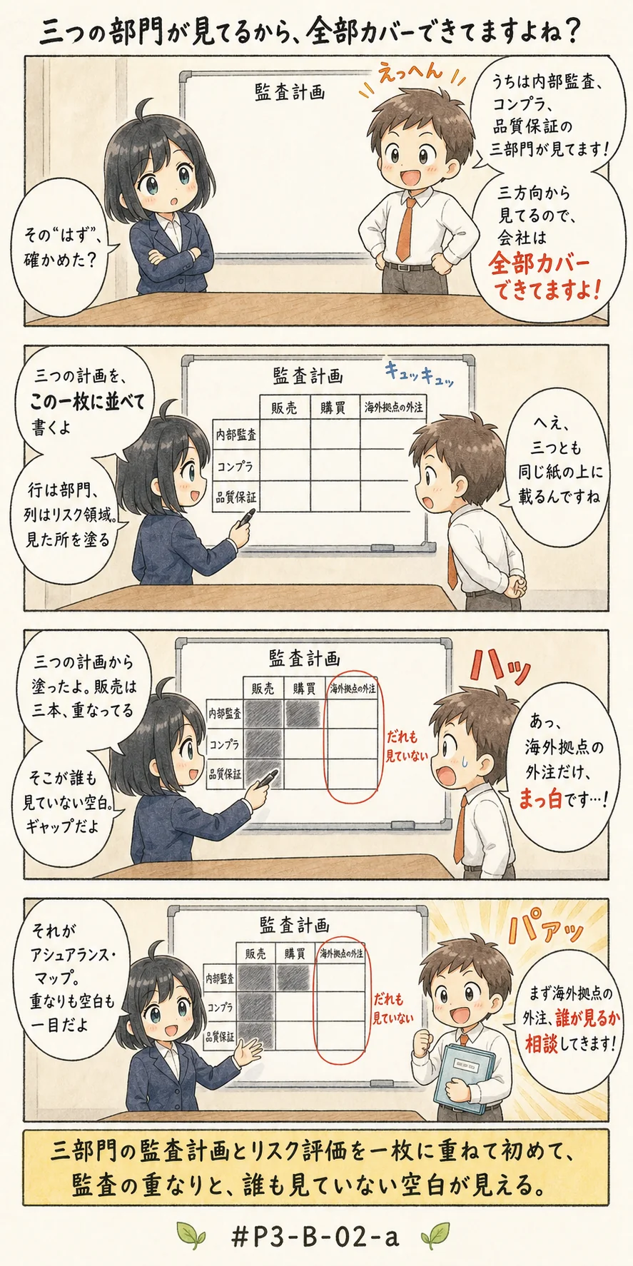 4コマ漫画: 連携の目的と、範囲の重ね合わせ