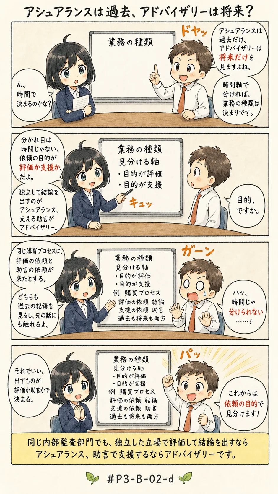 4コマ漫画: アシュアランスとアドバイザリーを分ける境界