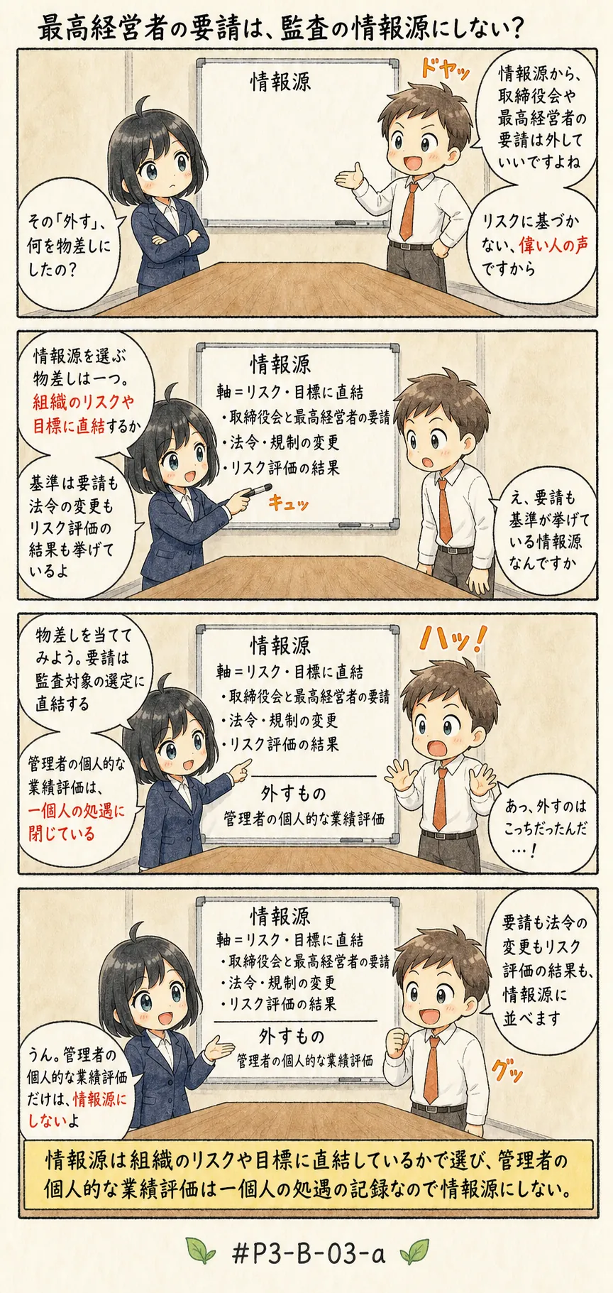 4コマ漫画: 個々の監査業務を特定する情報源の選び方