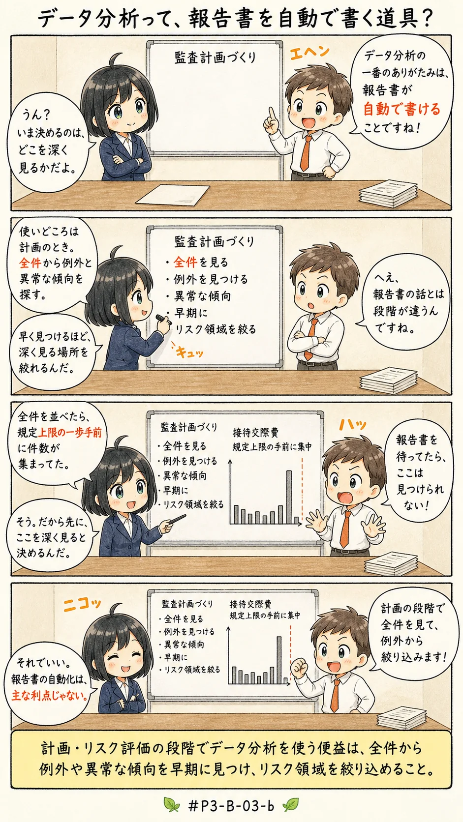 4コマ漫画: 計画とリスク評価でのデータ分析の使い道