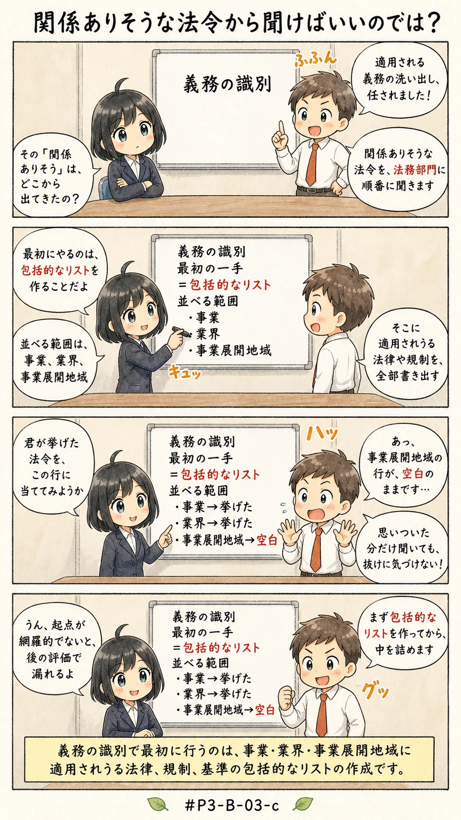 4コマ漫画: 法令・規制上の義務の識別の起点