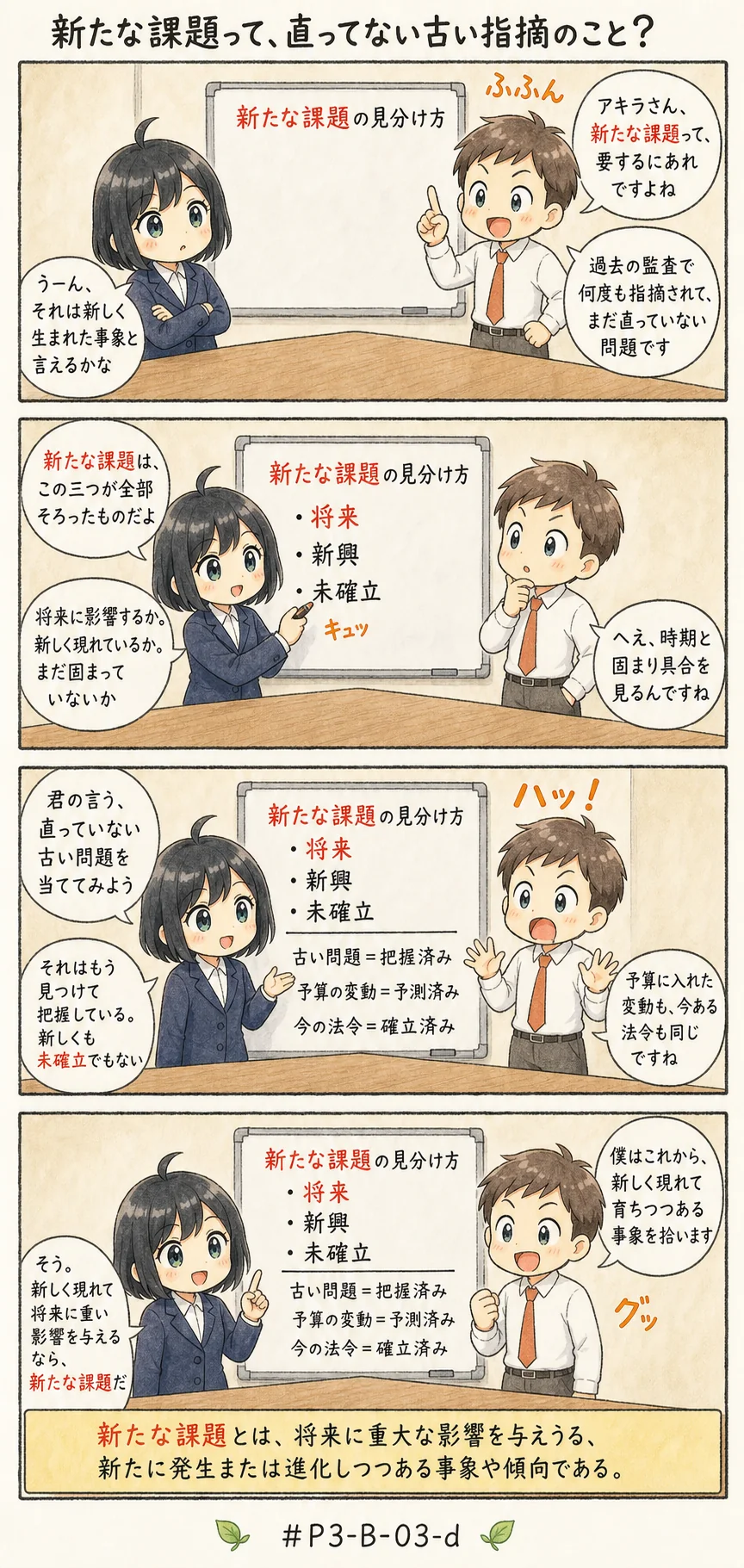 4コマ漫画: 新たな課題の定義と未確定情報への初期対応