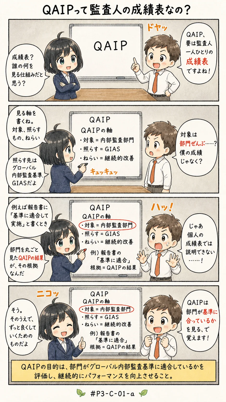 4コマ漫画: QAIPは何のためにある仕組みか