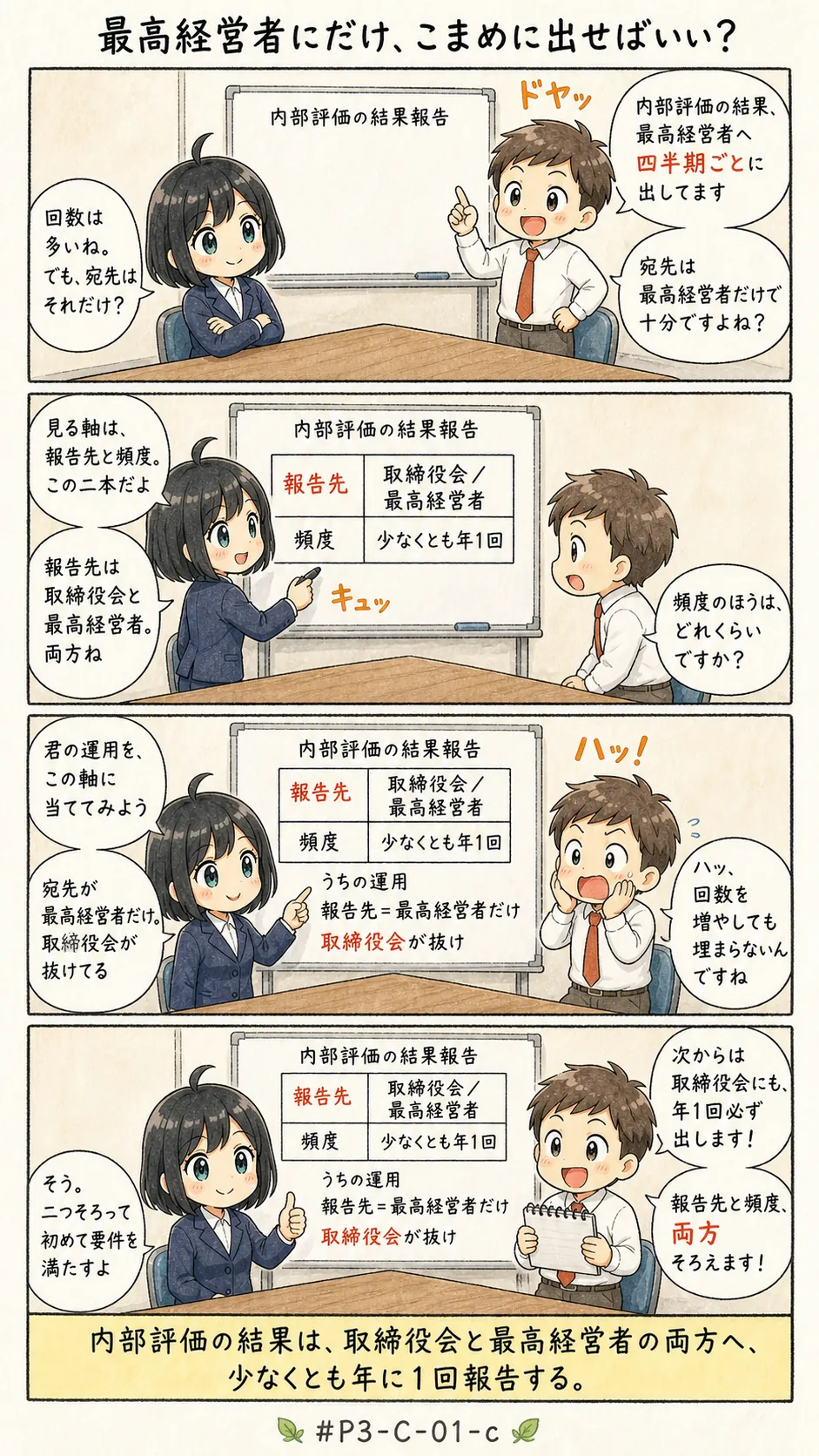 4コマ漫画: 内部評価の結果を、誰に、どの頻度で報告するか