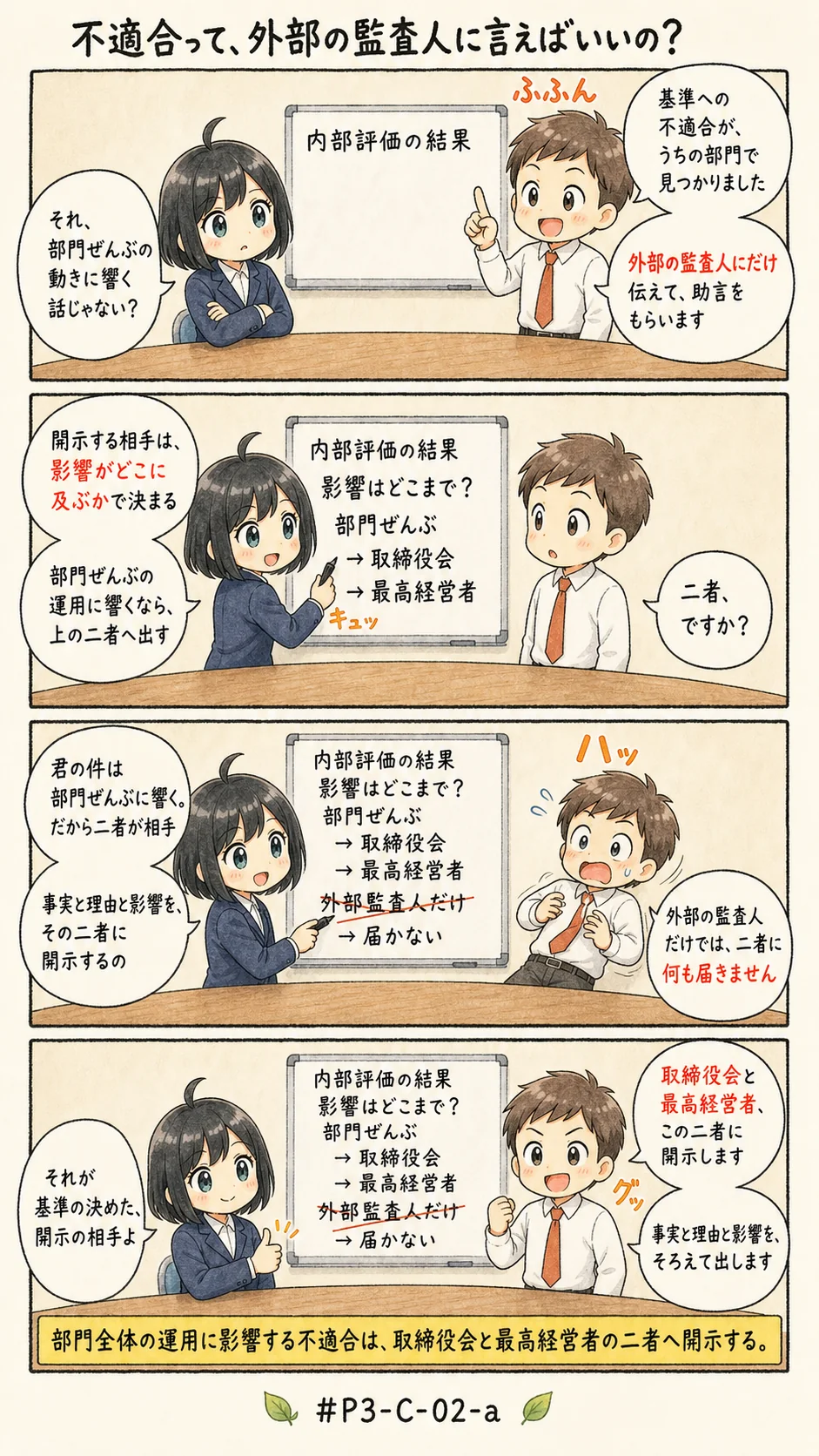 4コマ漫画: 部門全体に影響する不適合の開示先