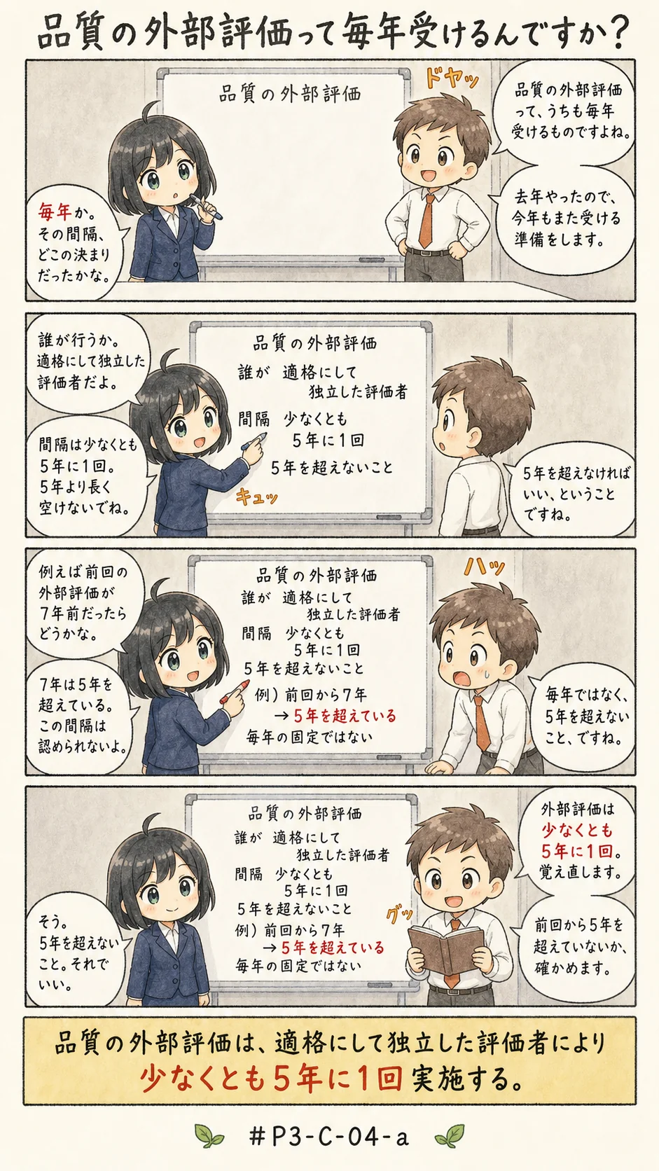 4コマ漫画: 外部評価の実施間隔