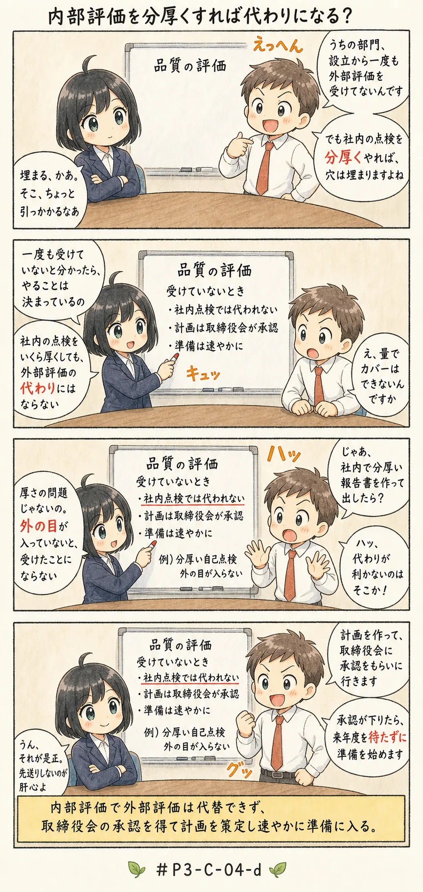 4コマ漫画: 計画の承認と不適合の是正
