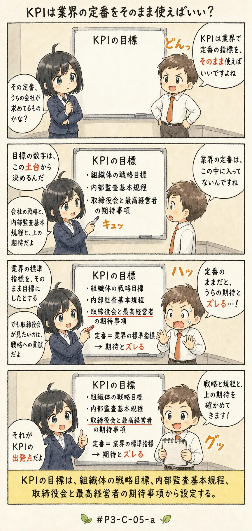 4コマ漫画: KPIの目標は何から決めるのか