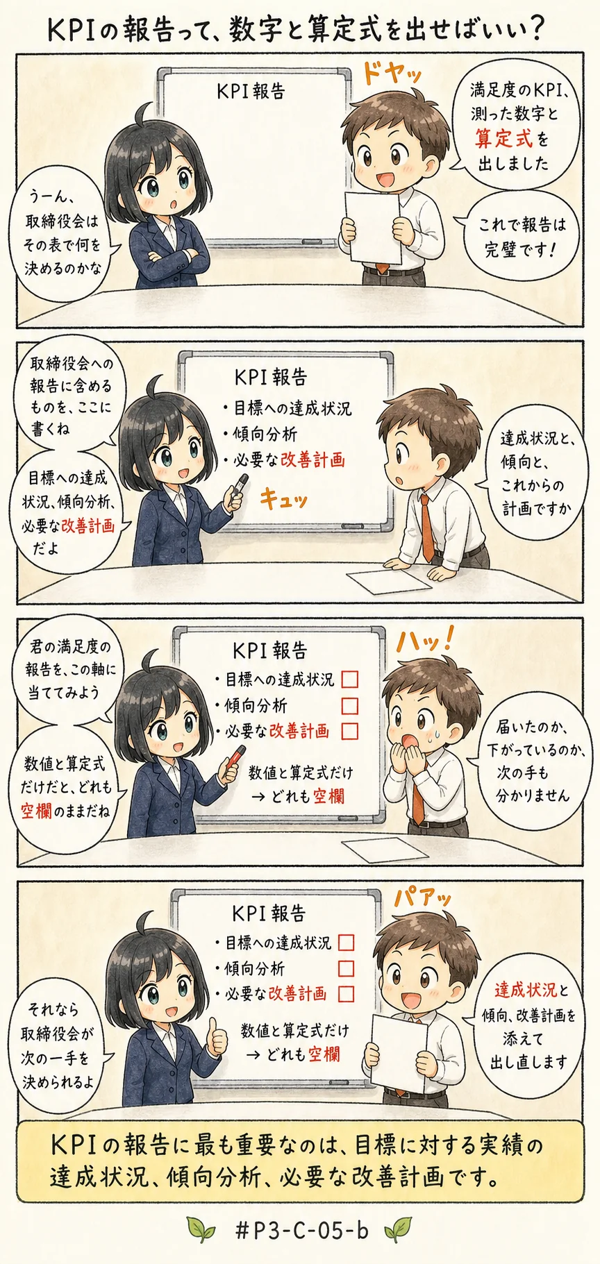4コマ漫画: 測った結果を、何に含めて報告するのか
