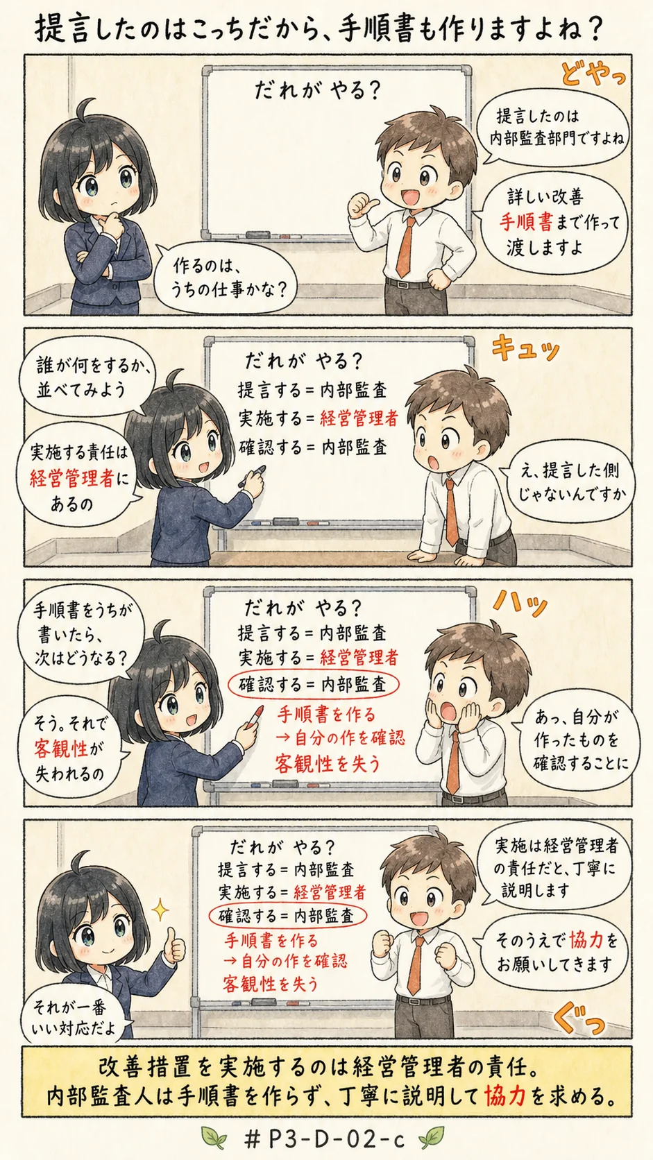4コマ漫画: 改善の手順書まで書いてよいのか