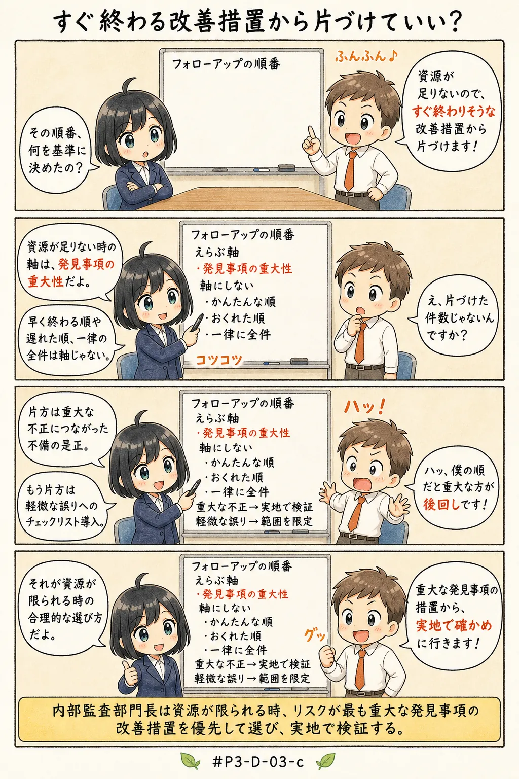 4コマ漫画: 資源が足りないとき、どの改善措置から確かめに行くか