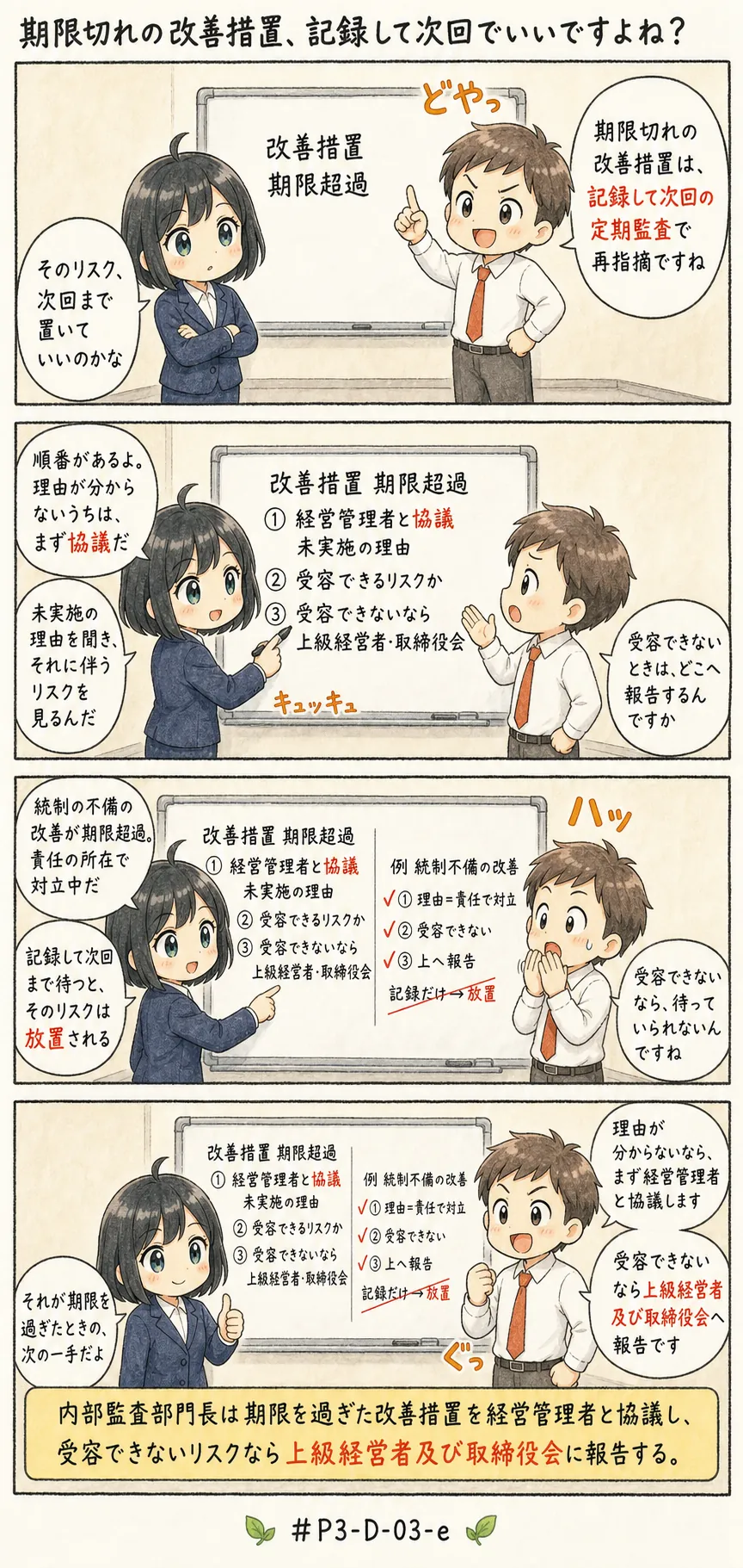 4コマ漫画: 期限を過ぎたと分かったとき、次に何をするか