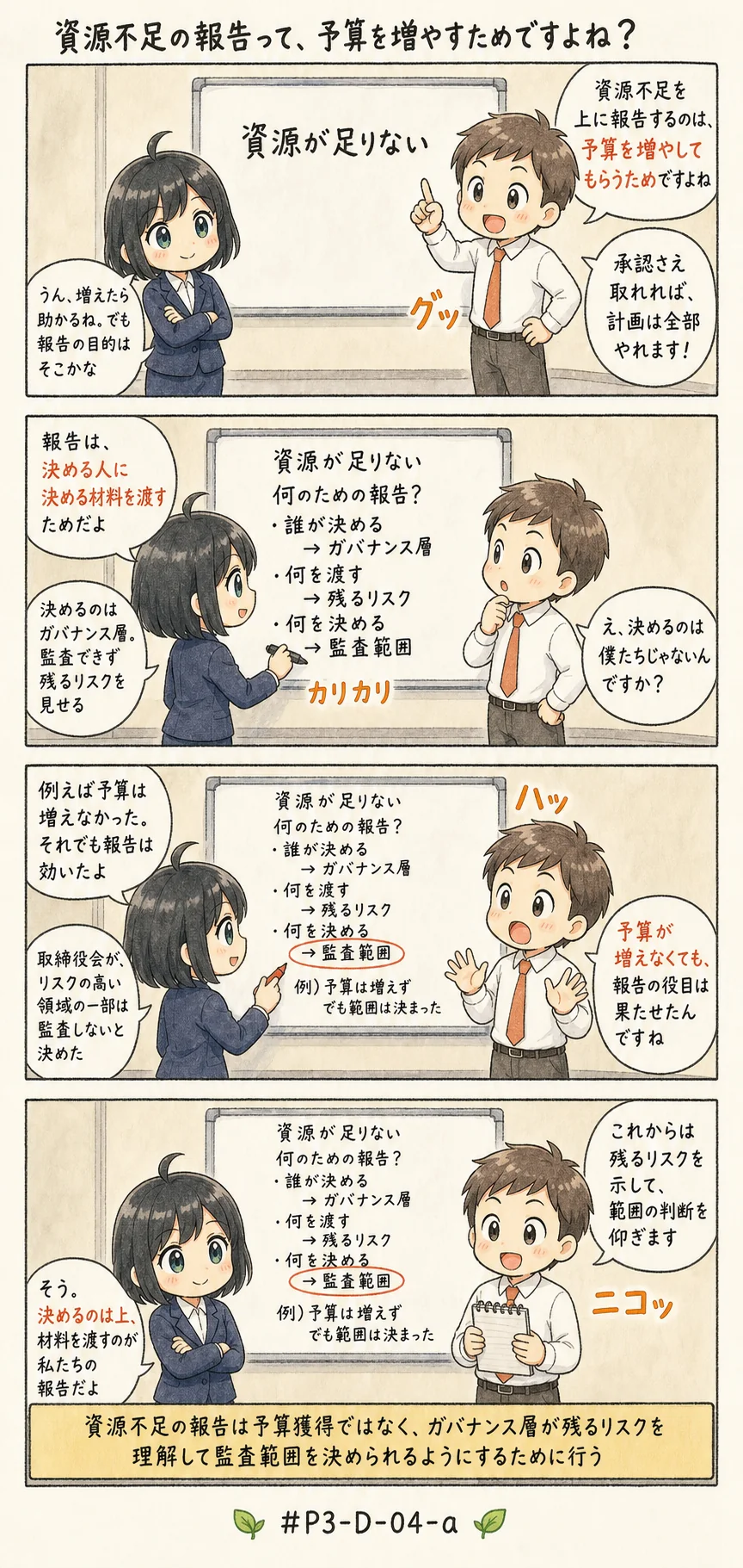 4コマ漫画: 資源が足りないと伝える報告の目的