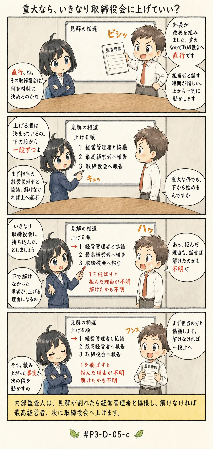 4コマ漫画: どの順で上げるか